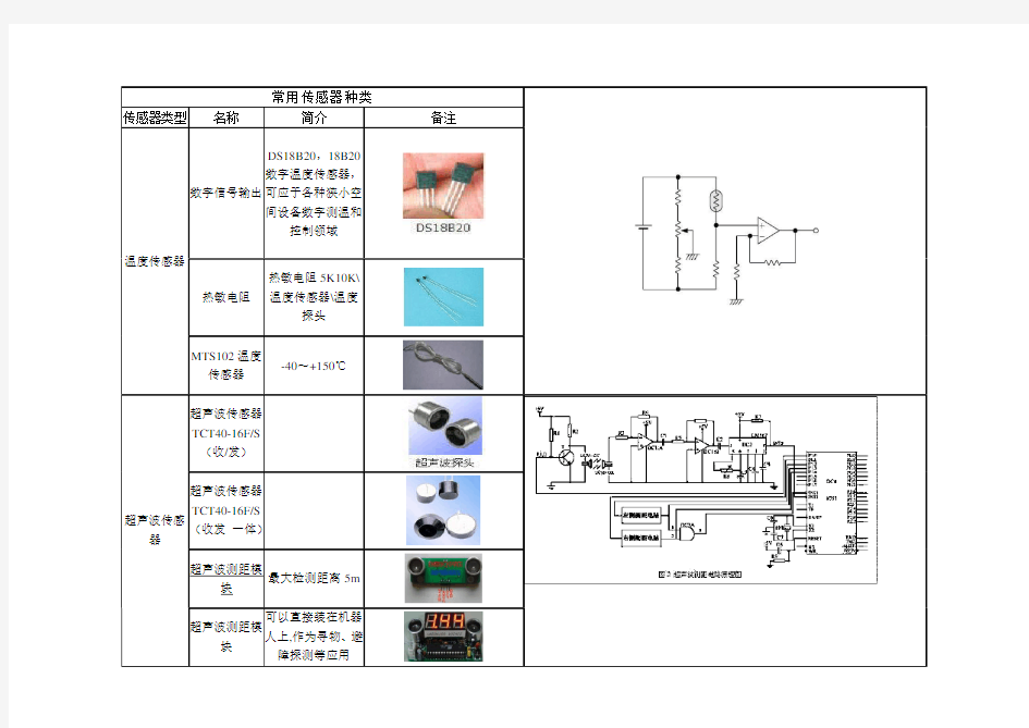 常用传感器大全