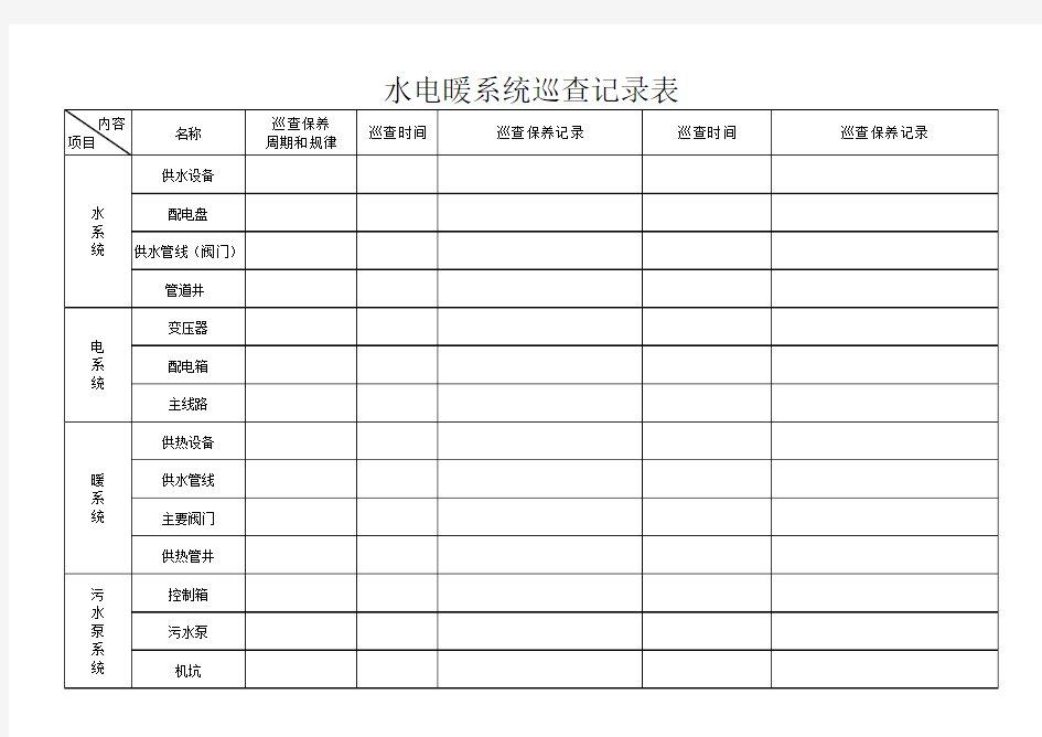 水电暖系统巡查记录表