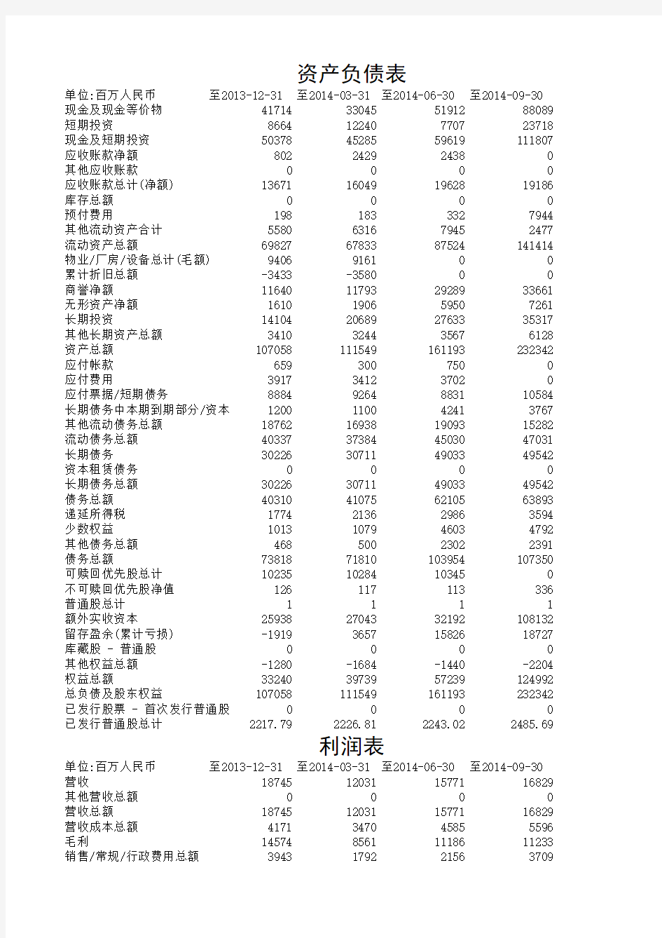 阿里巴巴财务报表