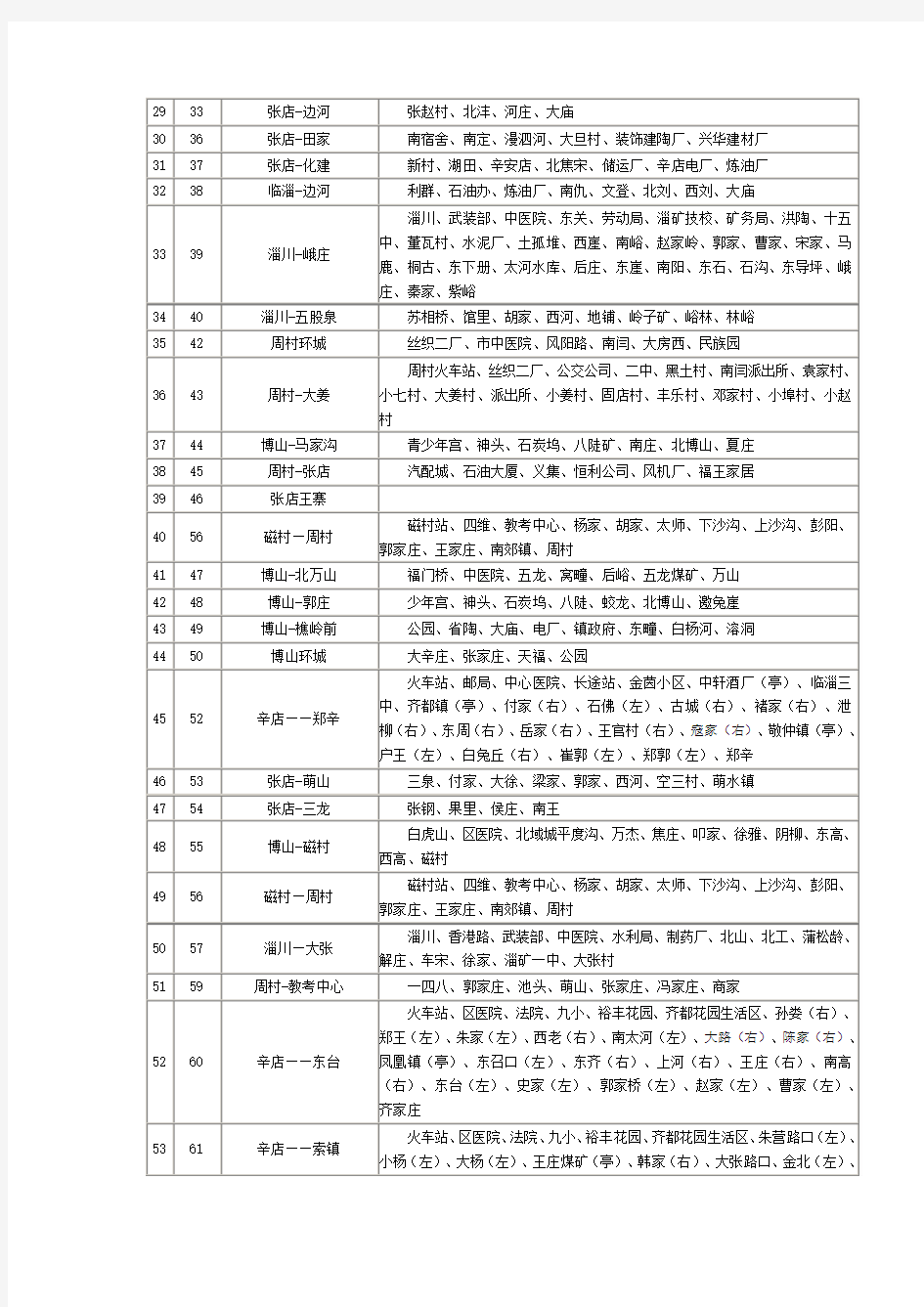 淄博公交路线