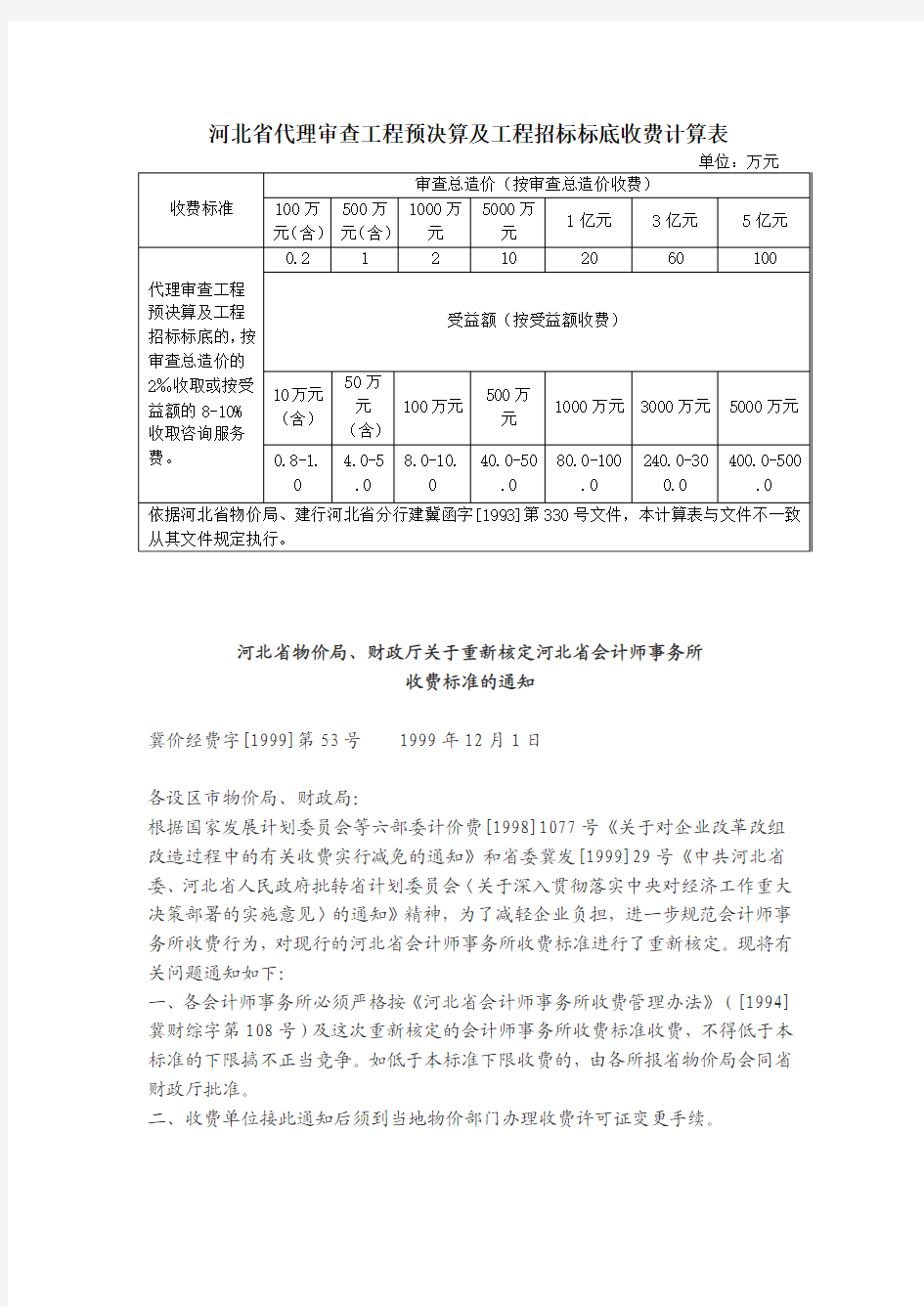 河北省基建工程预决算审计收费计算表