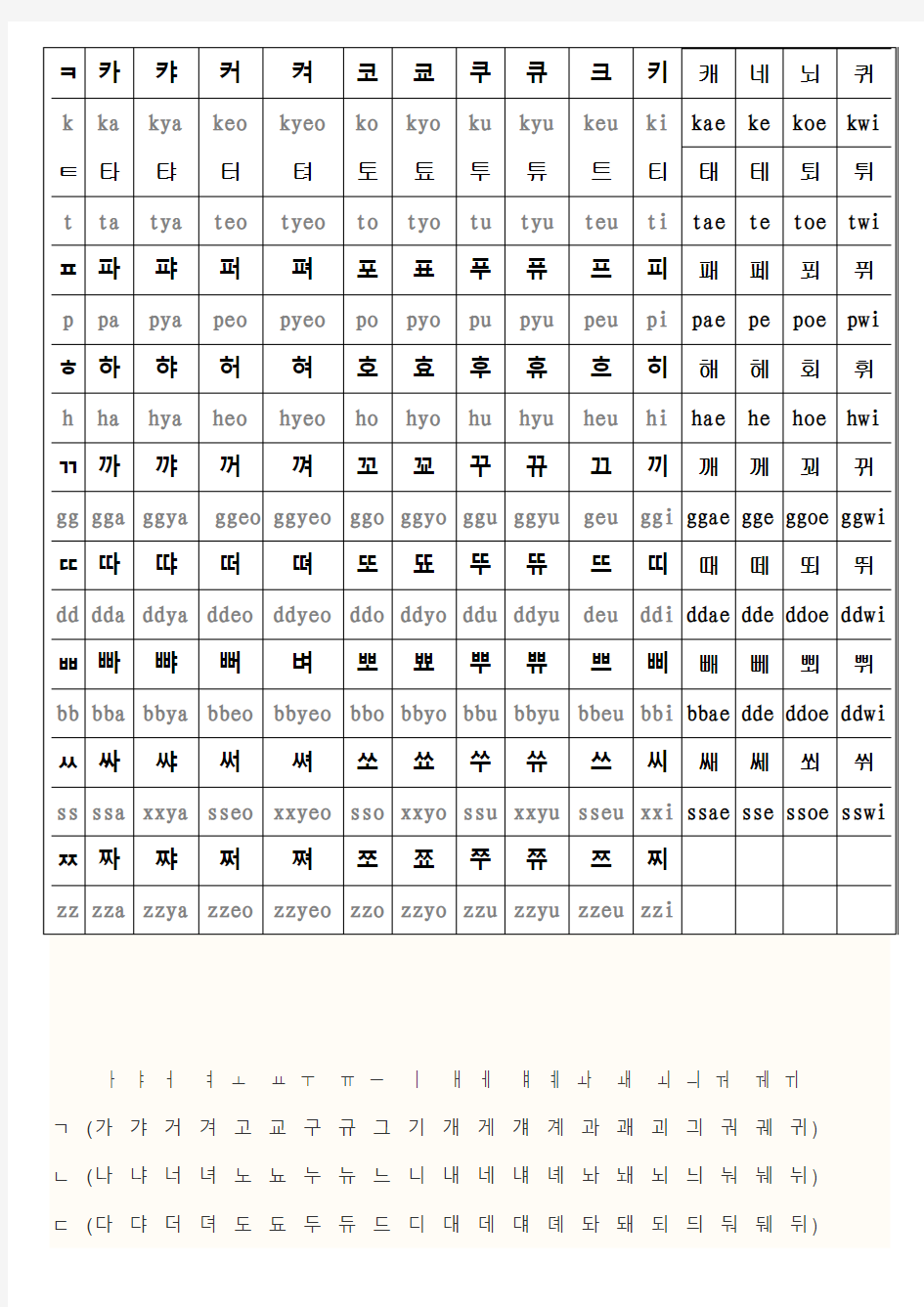 基本韩语罗马字母发音对照表_全