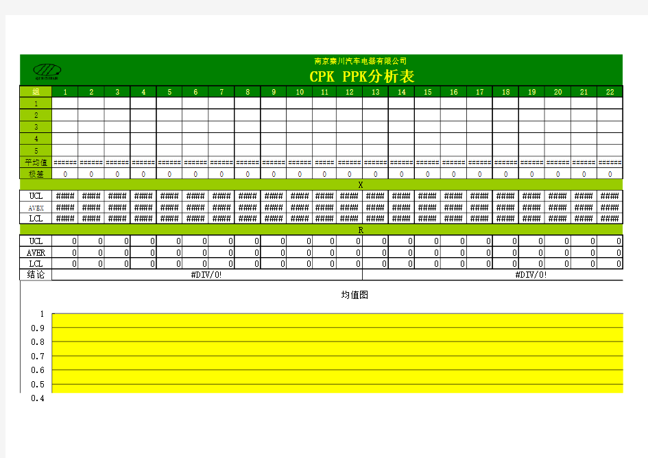 CPK PPK分析表