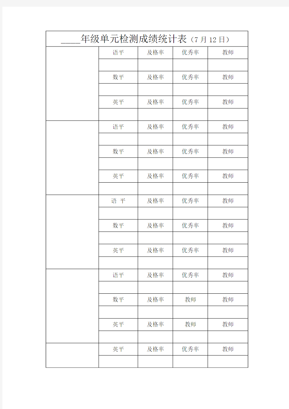 各年级单元检测成绩统计表
