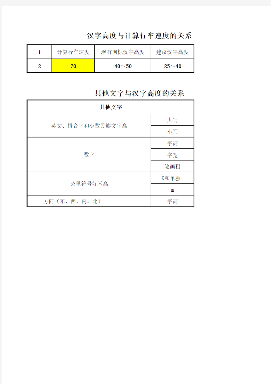 指路标志的字体尺寸