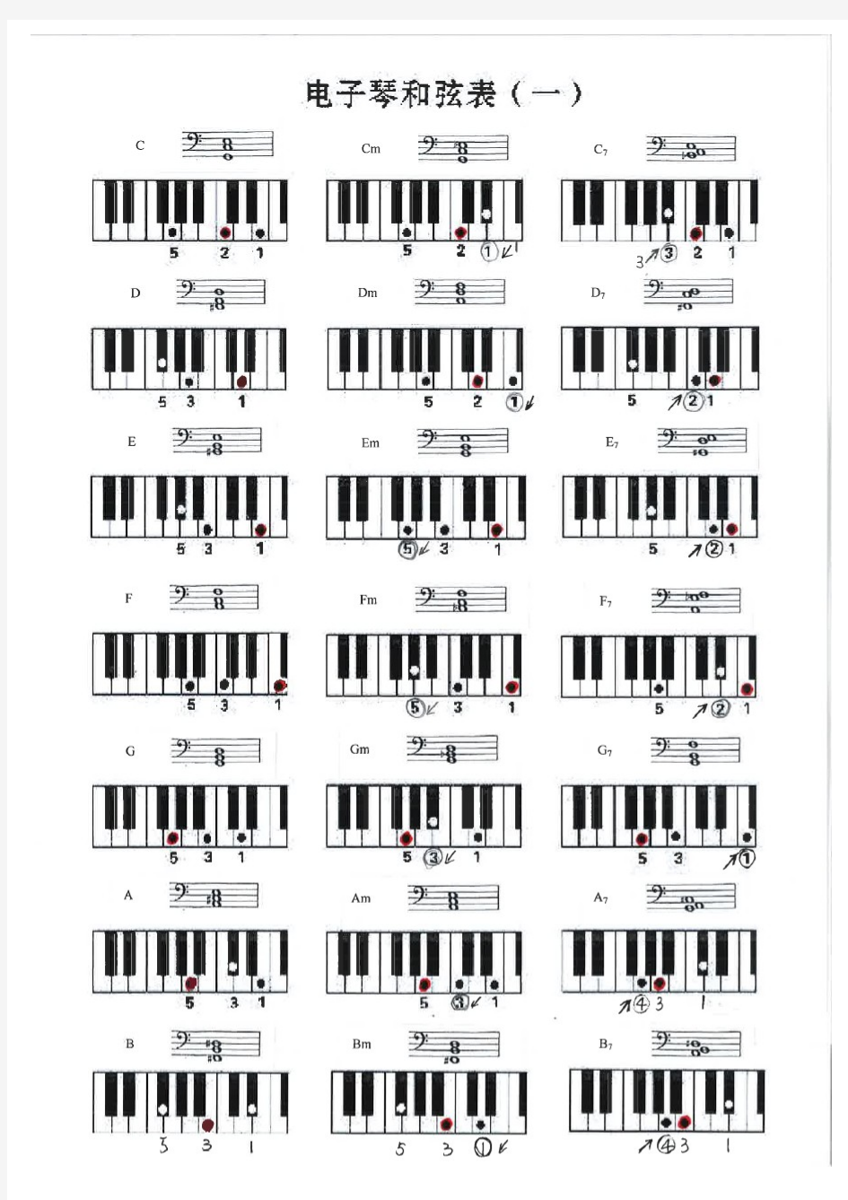 电子琴和弦表含琴键图及五线谱