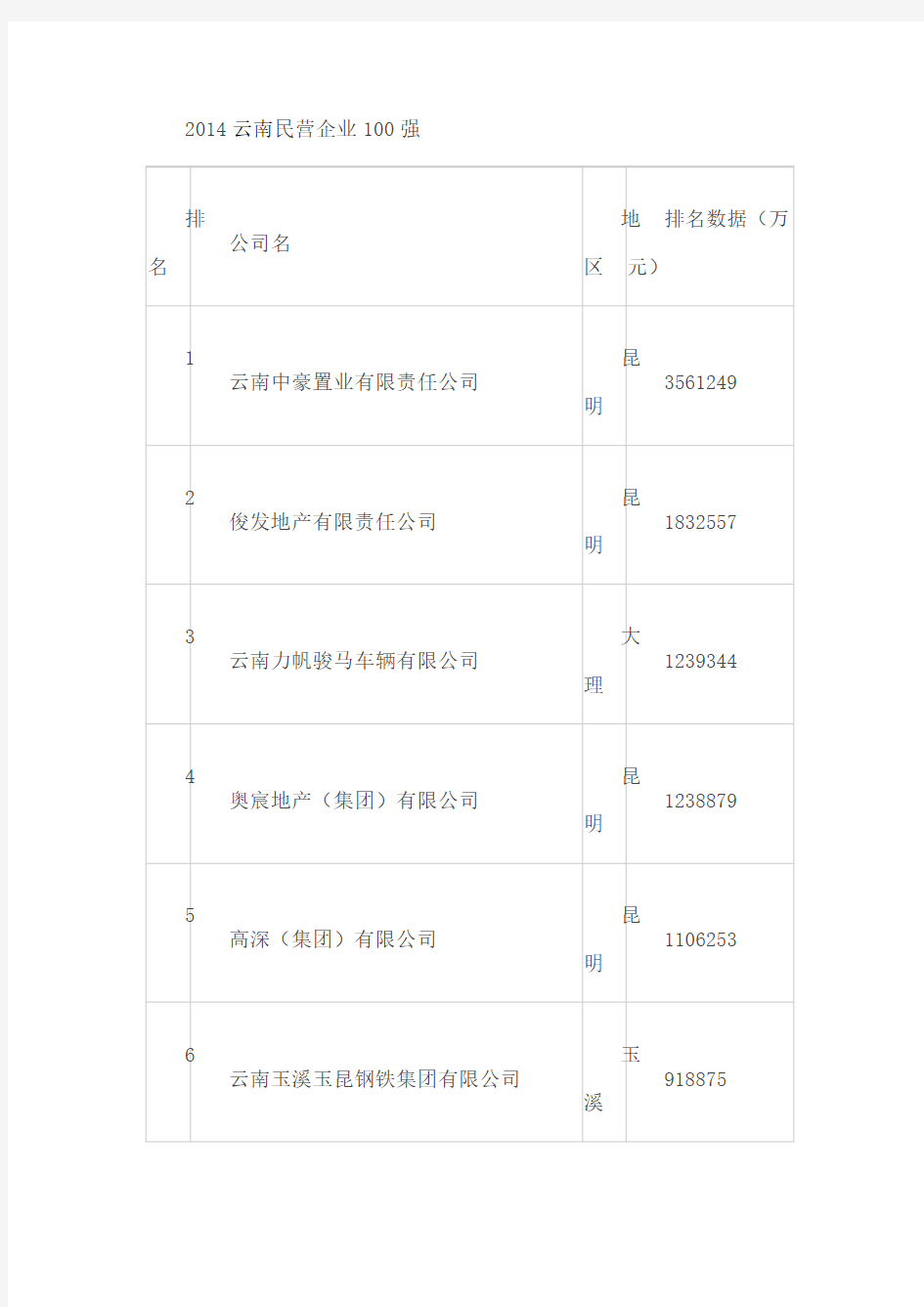 云南100强民营企业