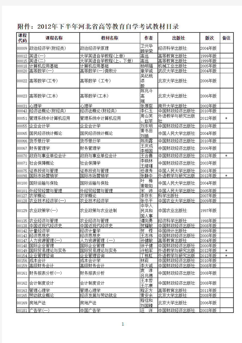 河北省高等教育自学考试教材目录列表