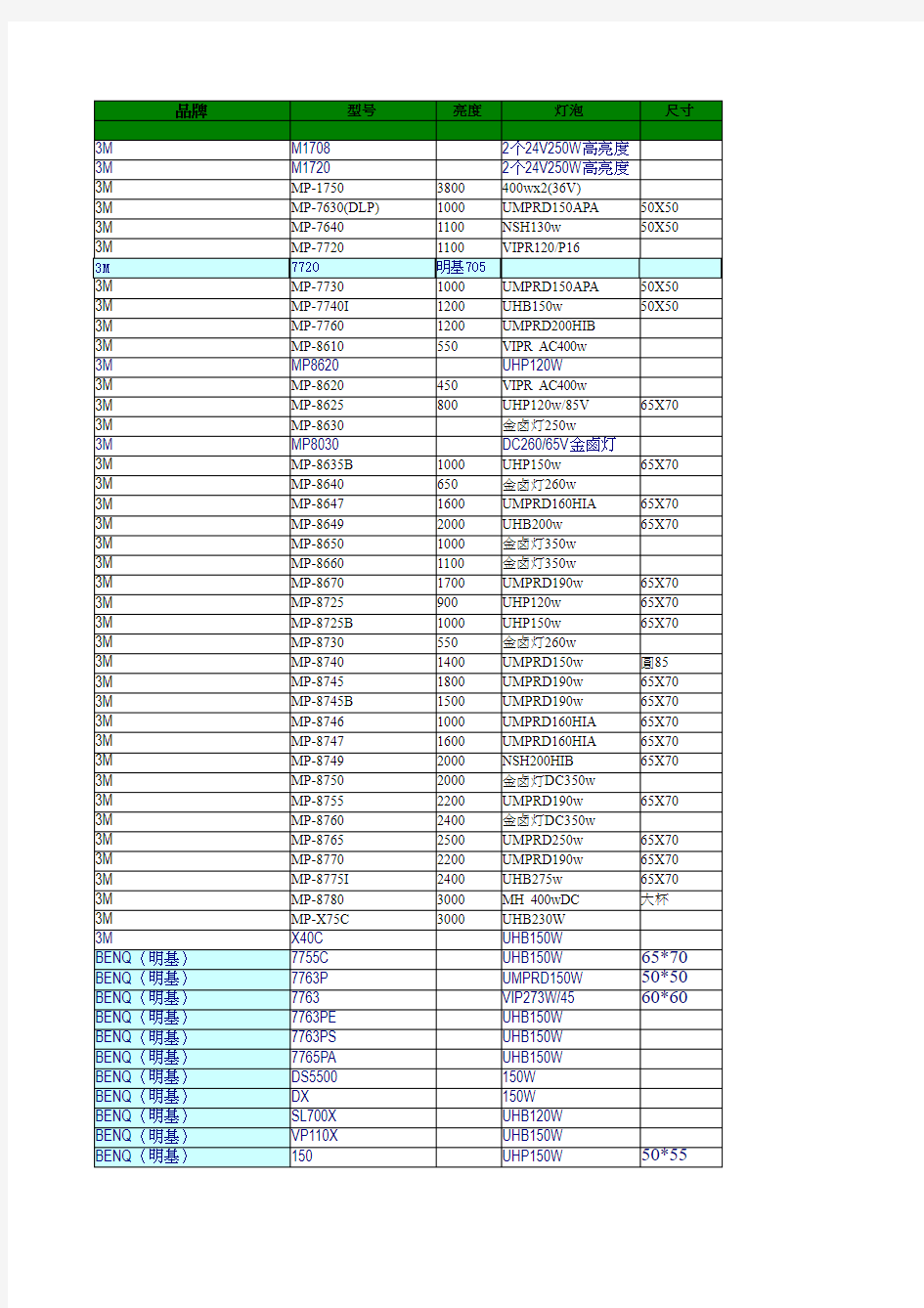 投影机灯泡对照表