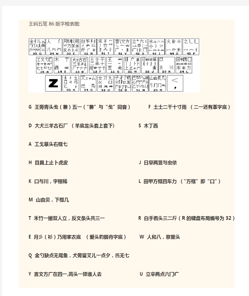 王码五笔86版字根表图