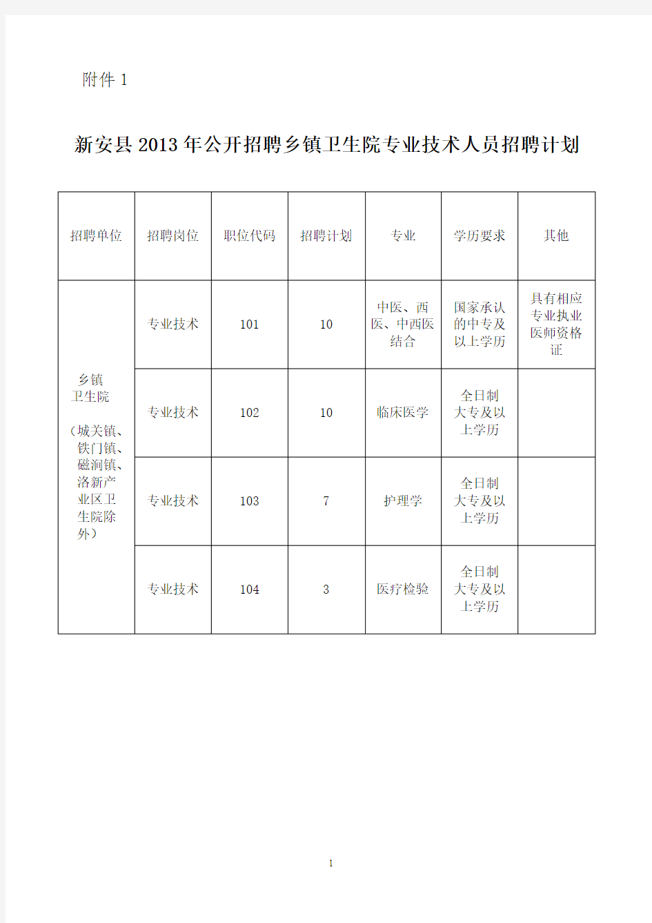 新安县2013年公开招聘乡镇卫生院专业技术人员招聘计划