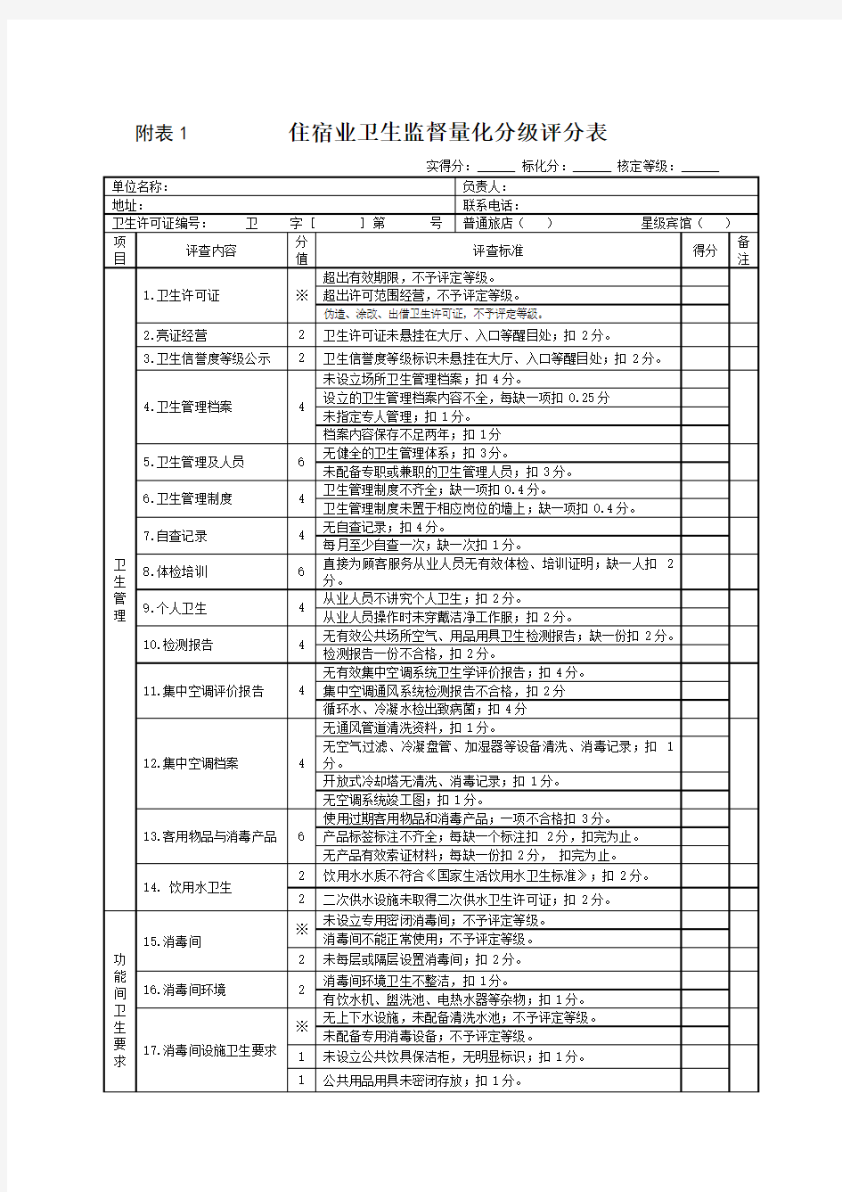 卫生监督量化评分表