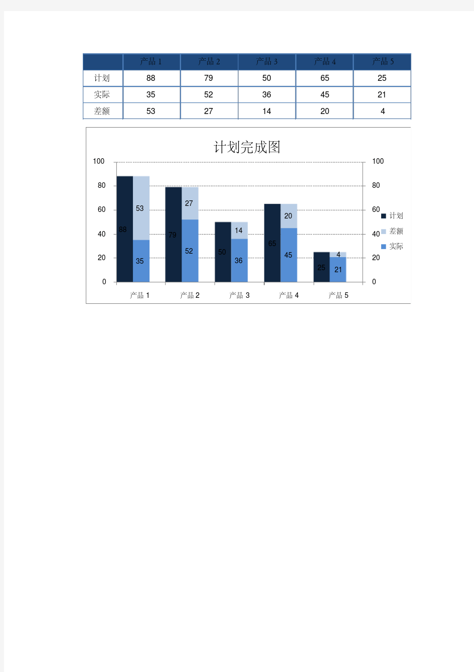 目标达成对比图Excel图表EXCEL模板