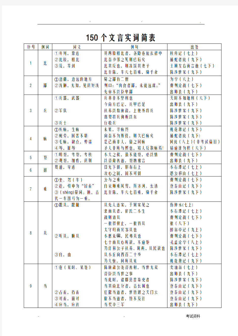 上海中考文言文实词虚词表