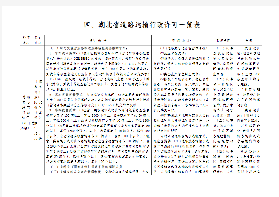 湖北省道路运输行政许可公示表