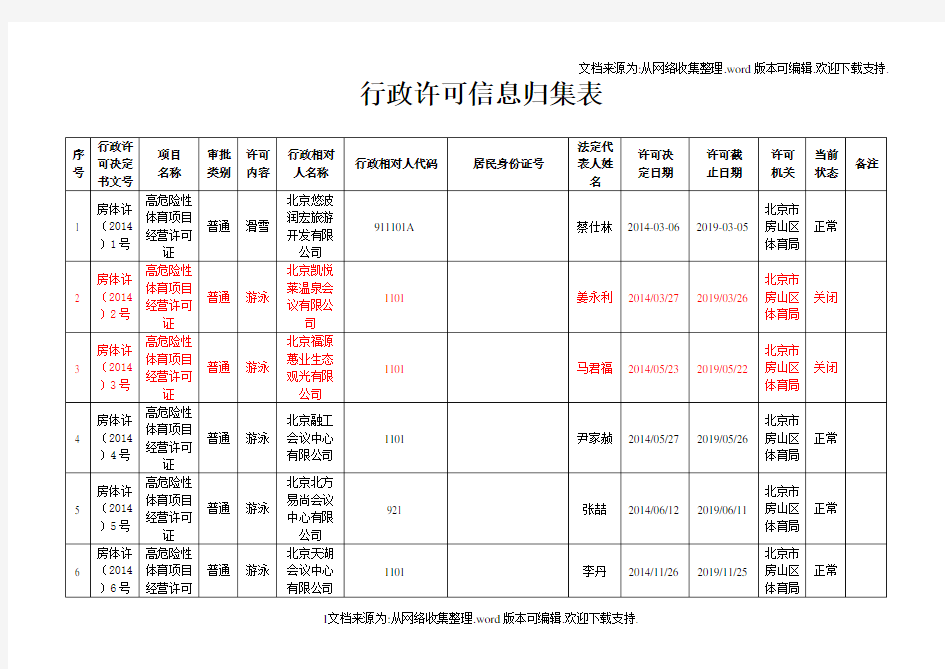 行政许可信息归集表