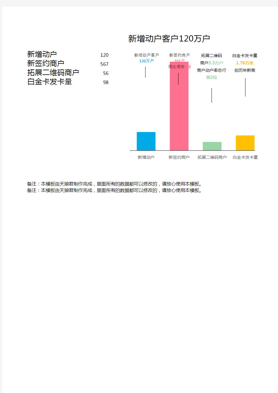 柱形图(配色很好哦)-Excel表格