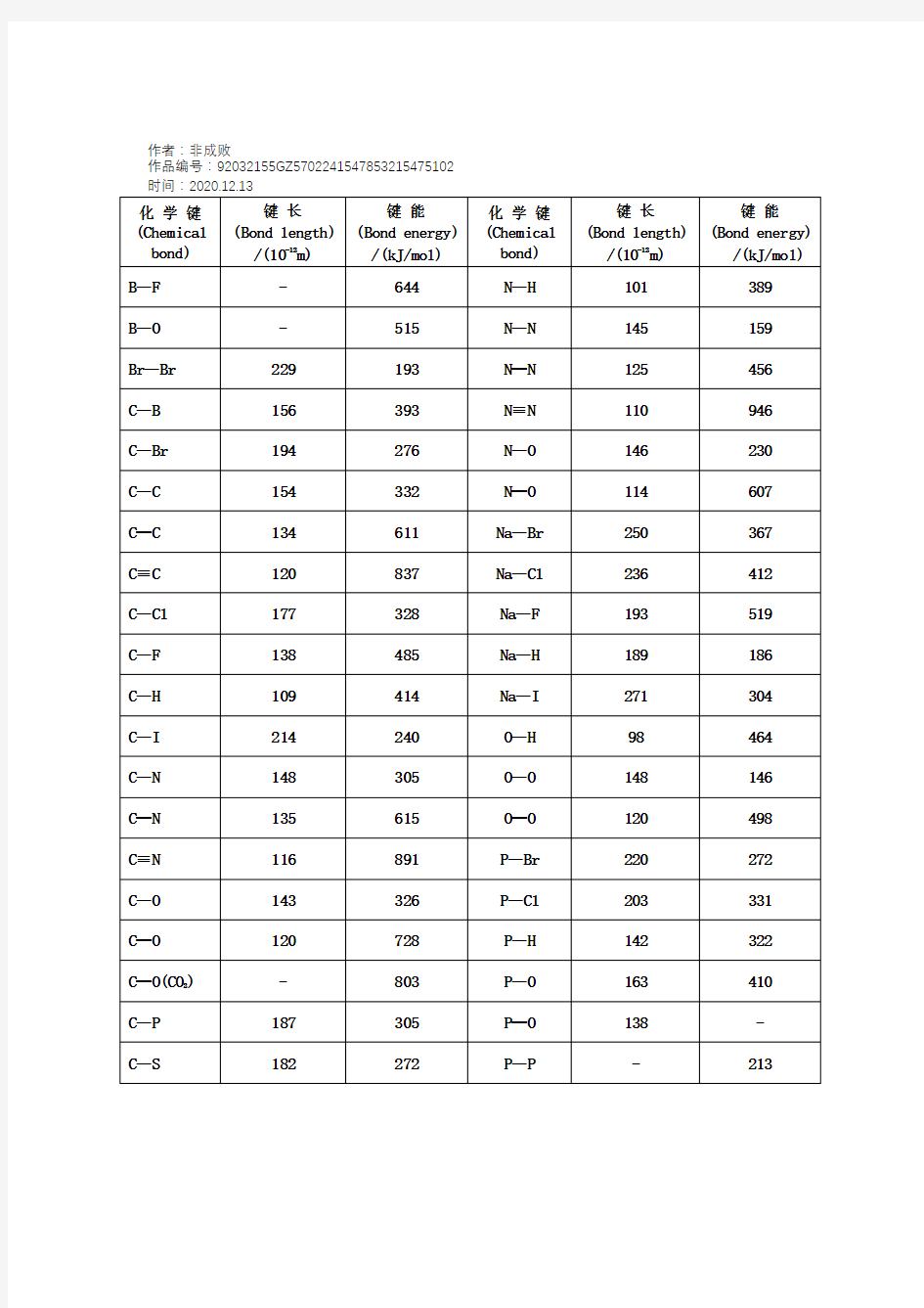 2020年常见化学键能表