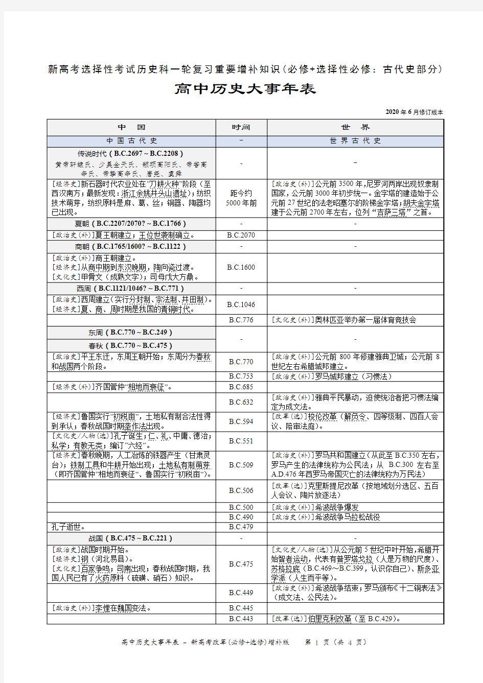 高中历史大事年表：中国和世界古代史部分(新高考增补版)