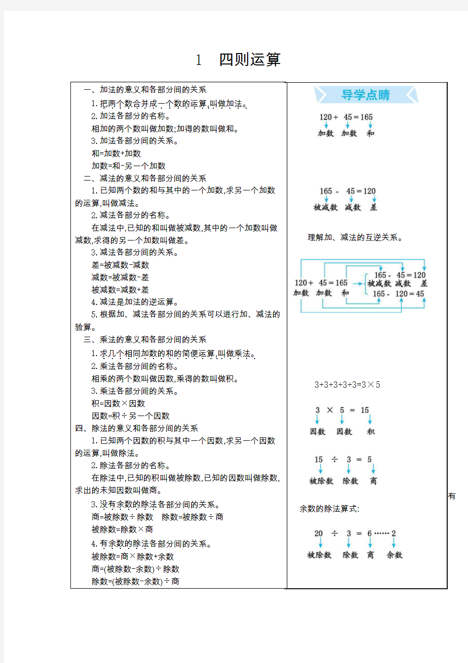 人教版四年级数学下册第一单元《四则运算》知识点汇总