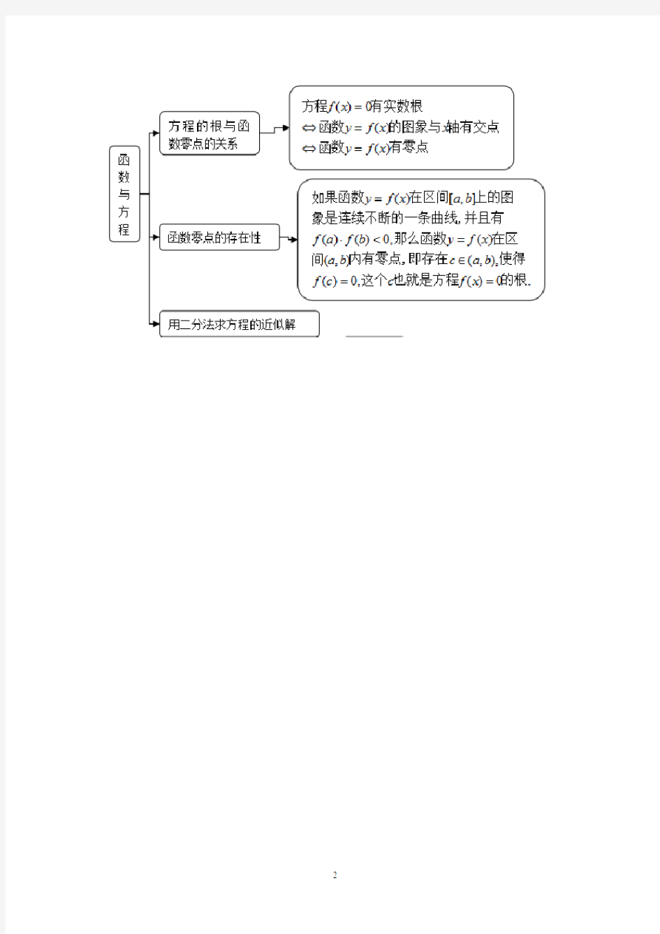 高中数学知识结构框图