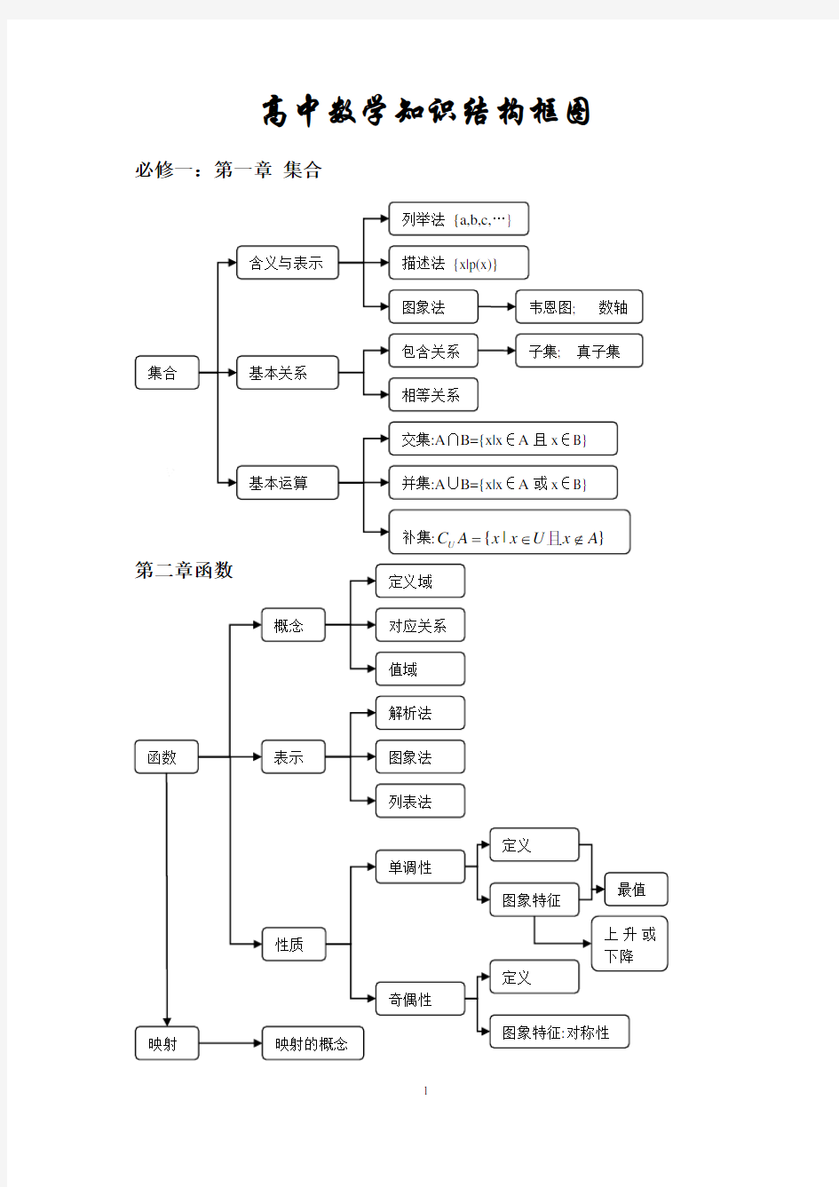 高中数学知识结构框图