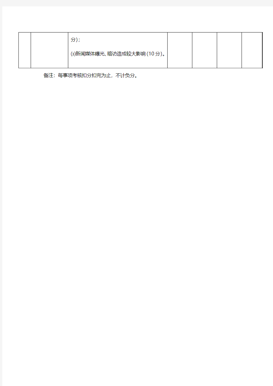 荆州开发区岑河农场城市综合管理社会满意度检查考核评分标准