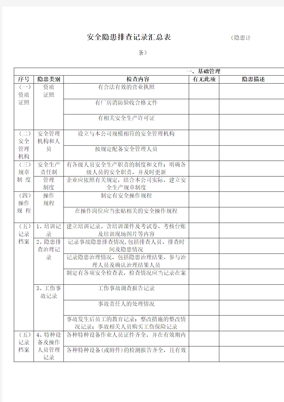 公司安全生产检查记录总表