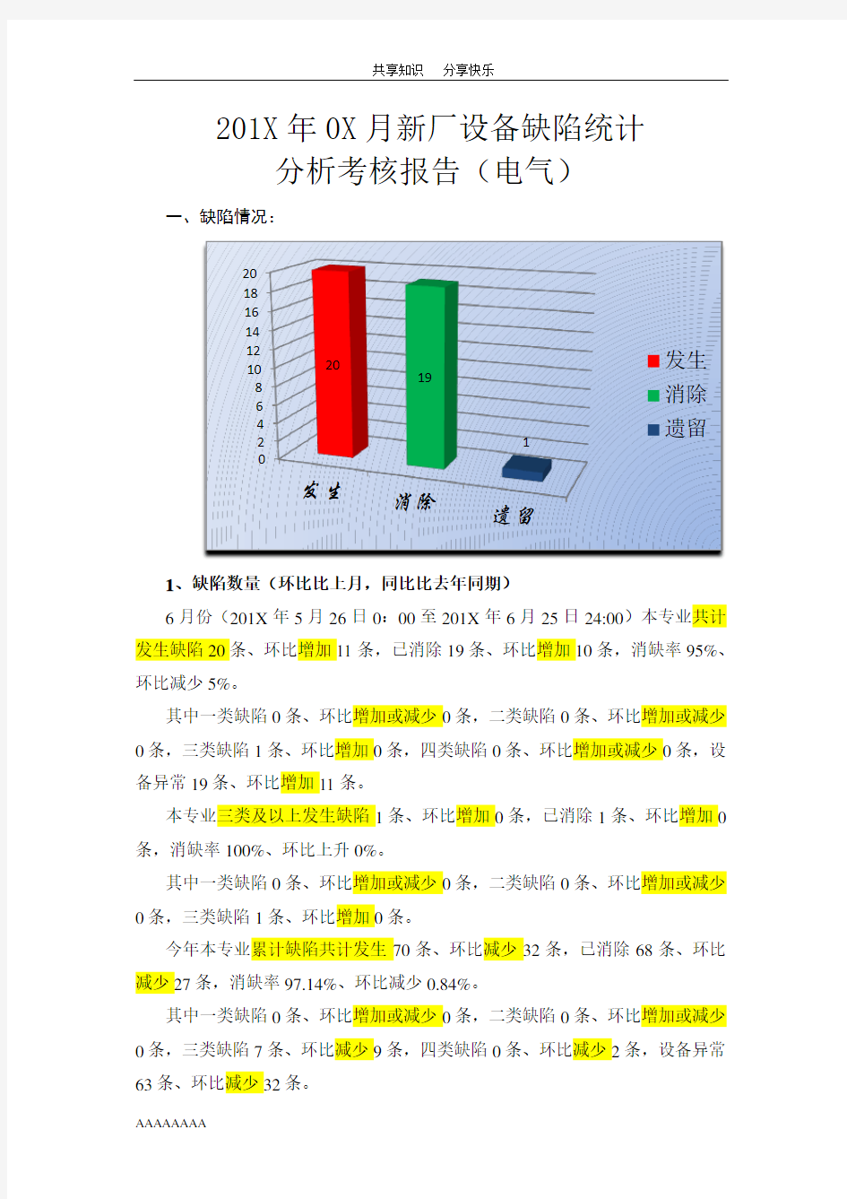 电气缺陷分析报告