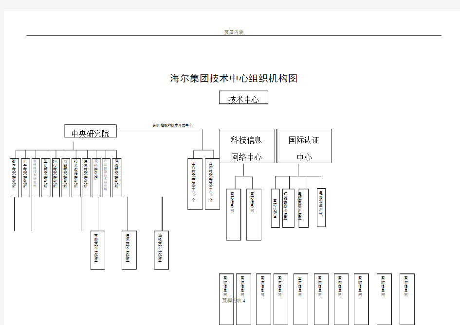 海尔集团组织机构图