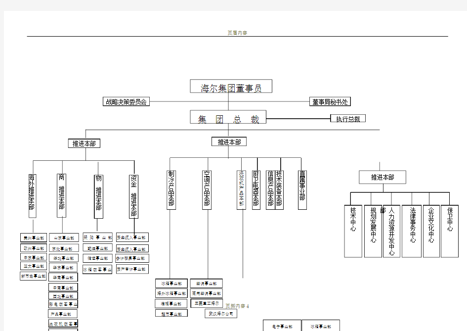 海尔集团组织机构图