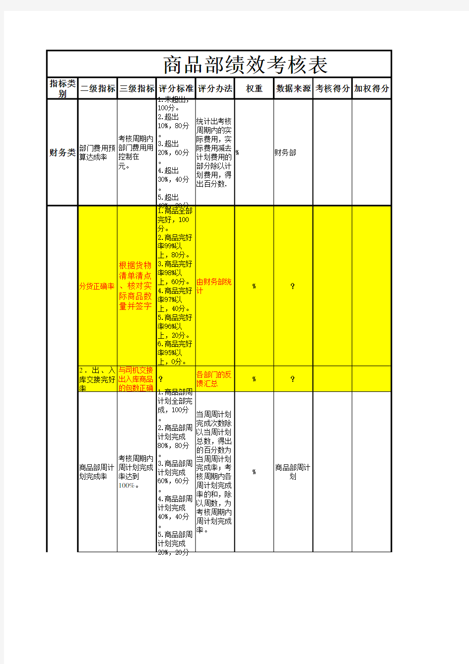 商品部绩效考核表