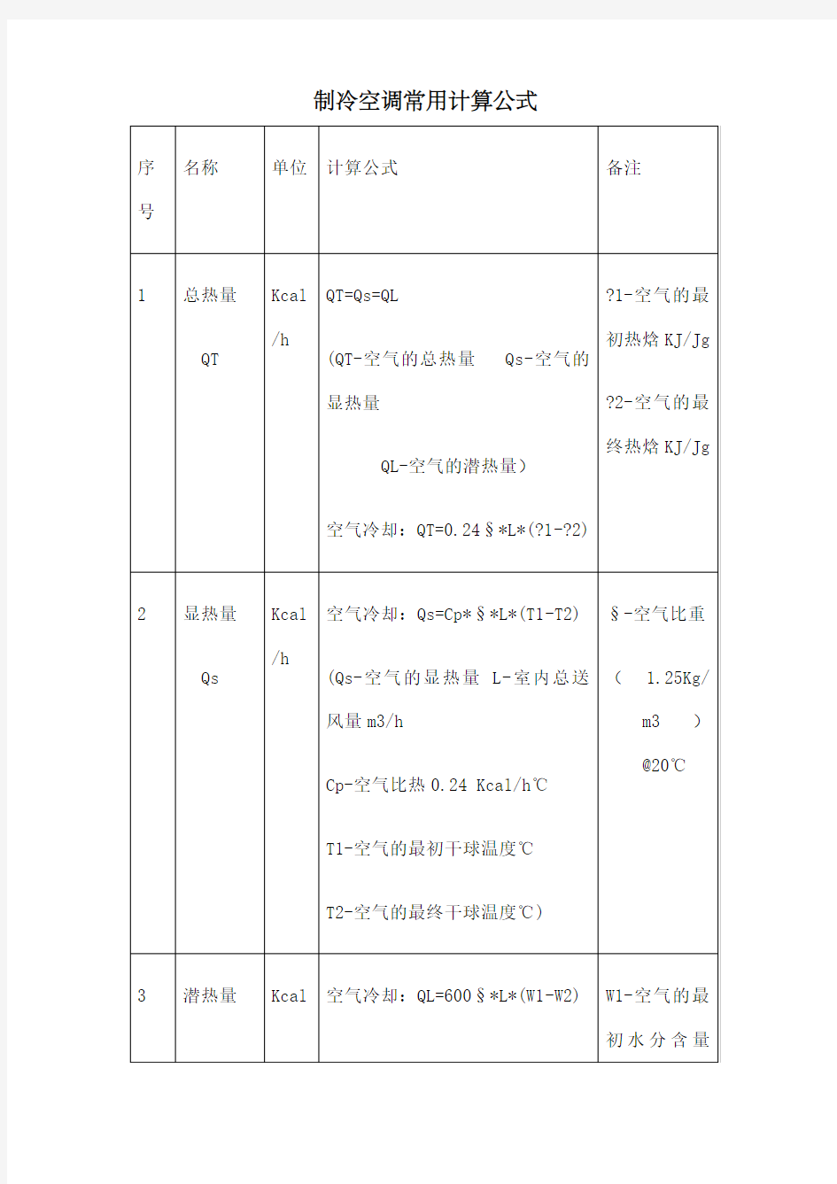 制冷空调常用计算公式含工程计算 