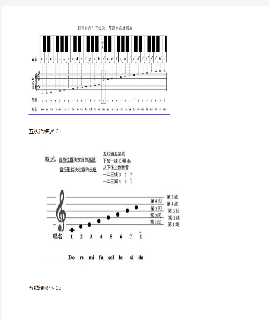 钢琴键盘与五线谱简谱音高对照表