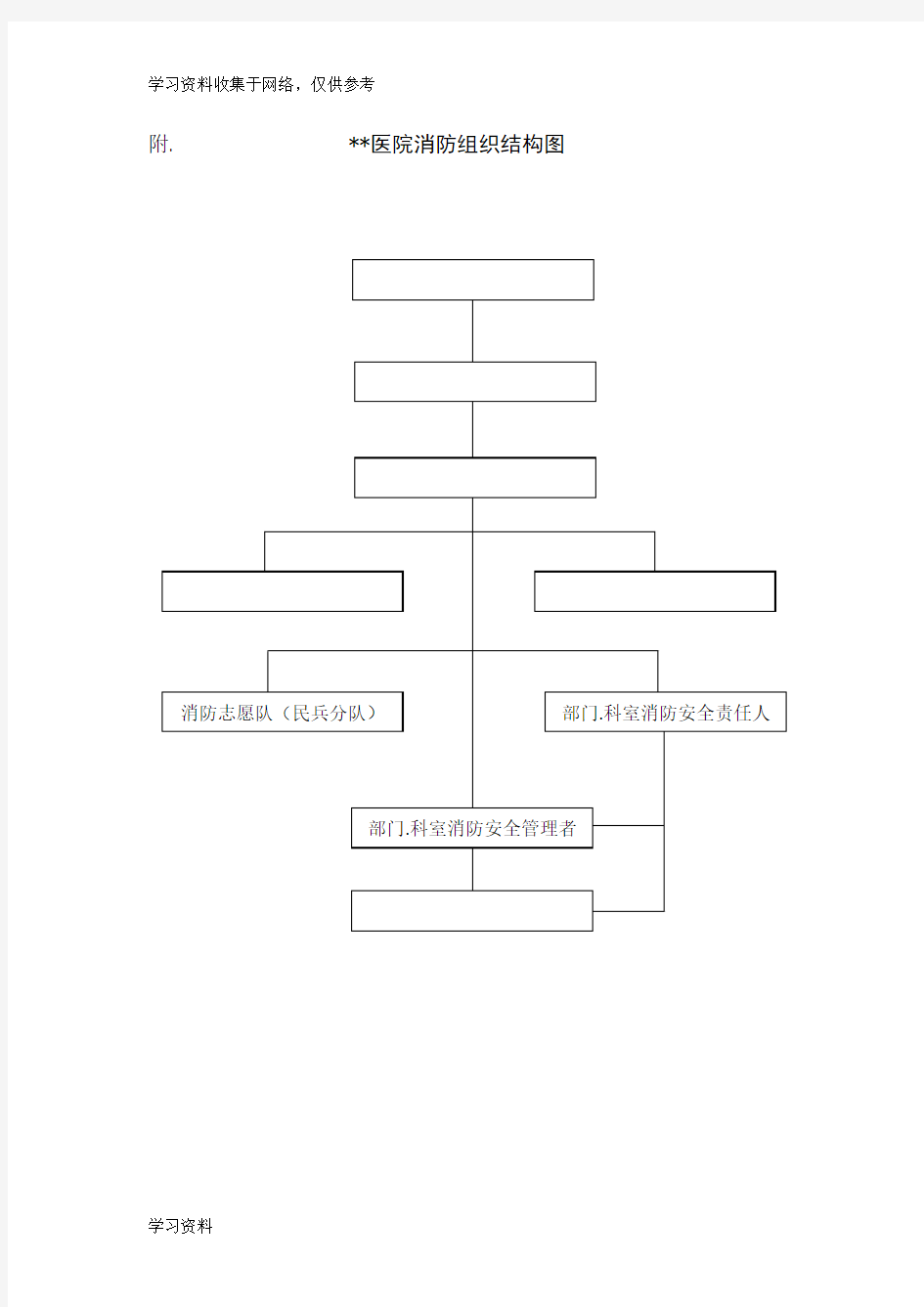 医院消防组织结构图