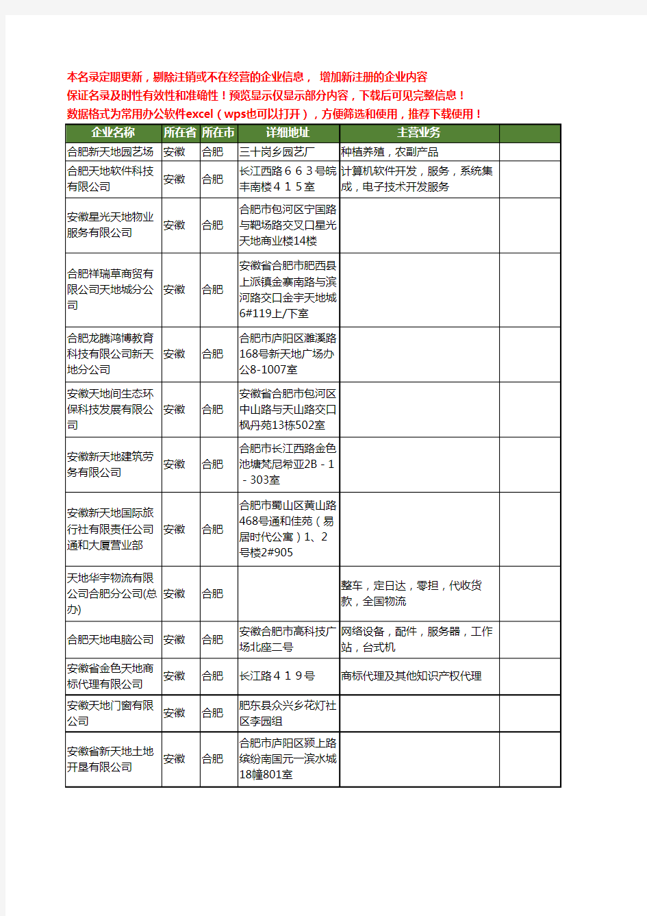 新版安徽省合肥天地工商企业公司商家名录名单联系方式大全196家