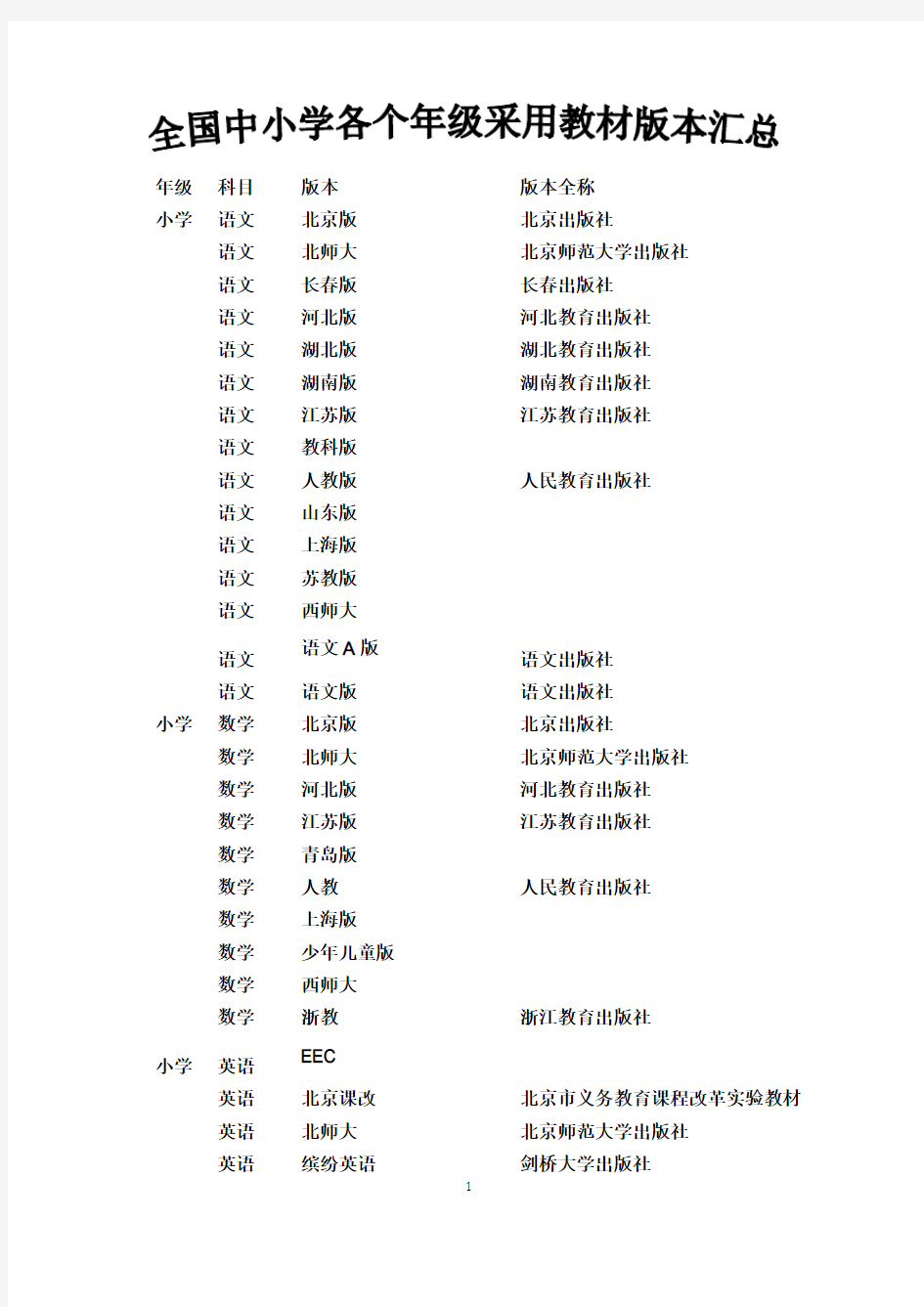 全国中小学各个年级采用教材版本汇总