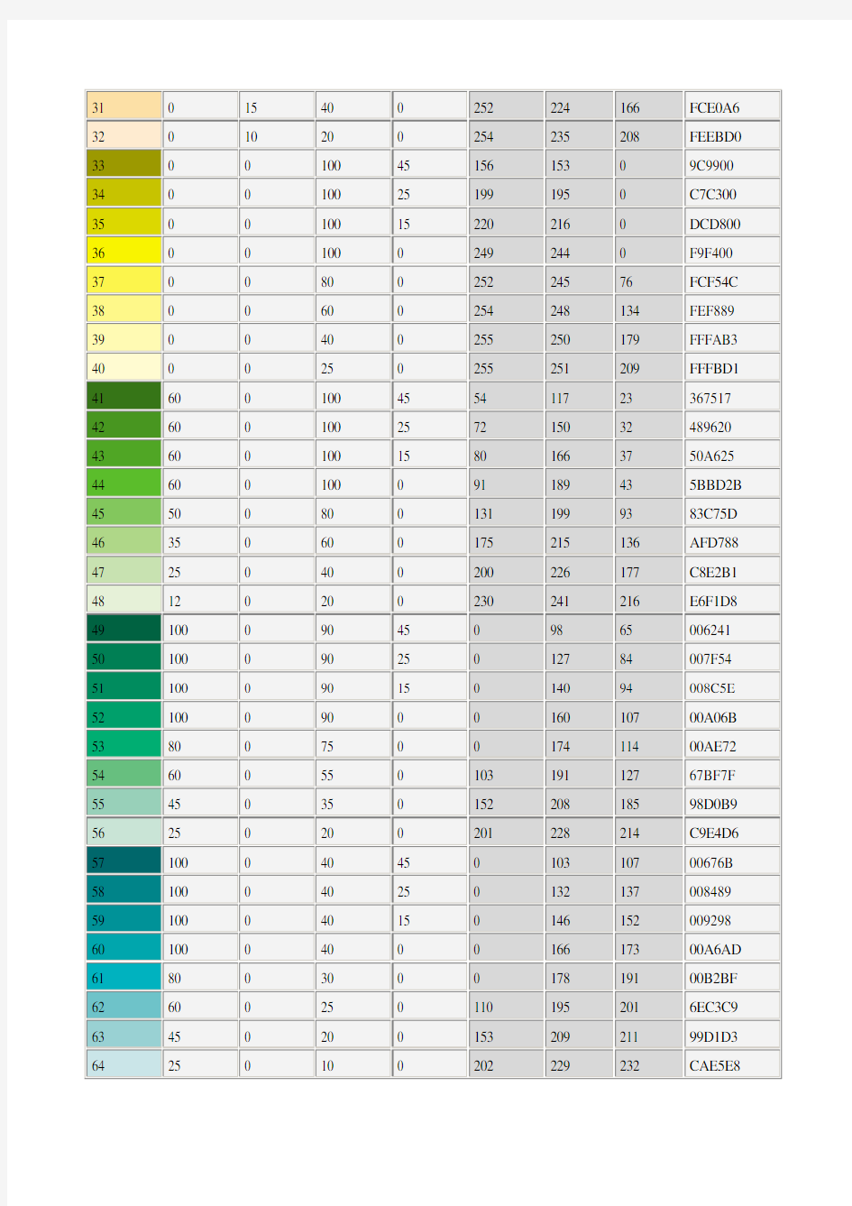CMYK颜色对照表印刷CMYK颜色代码印刷CMYKR颜色表