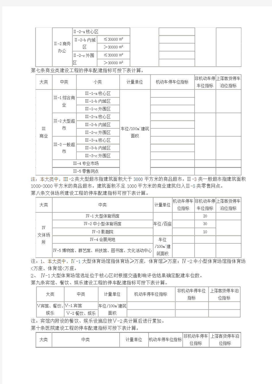 宁波市建设工程停车配建指标规定》