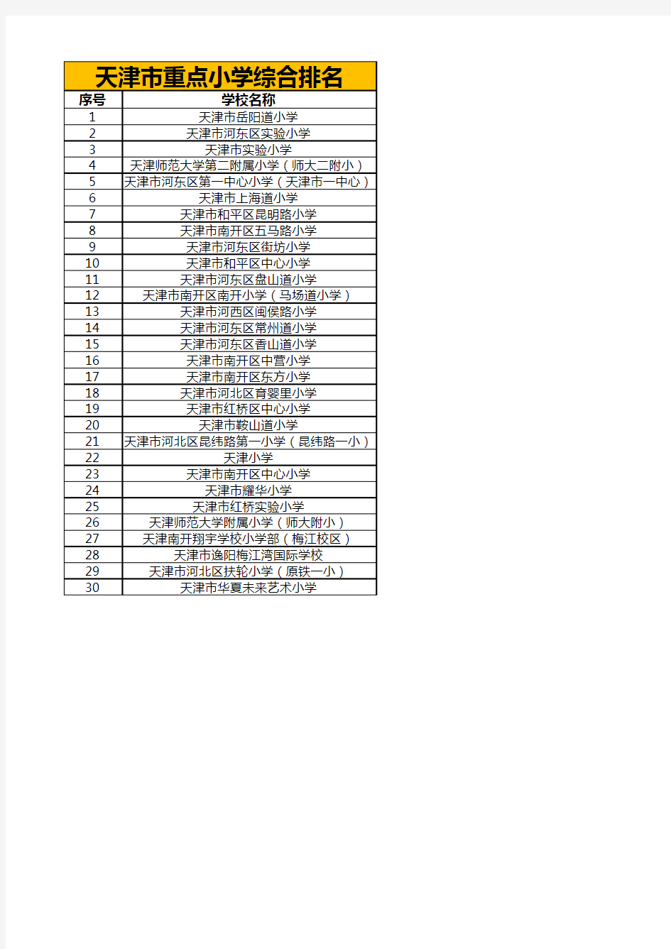 天津市重点小学综合排名