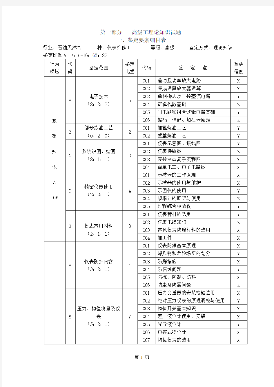 高级工试题(理论部分)