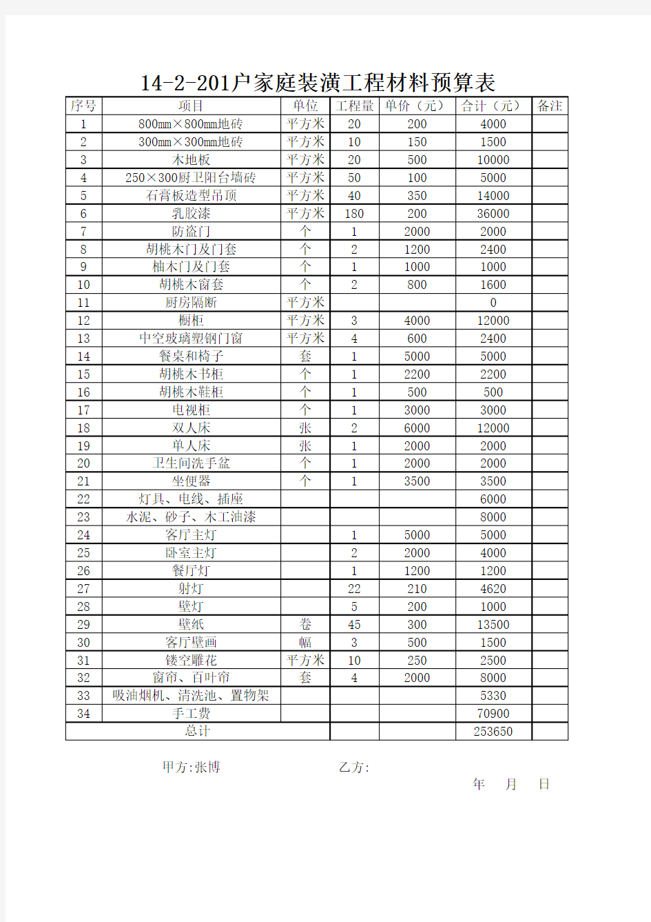 家庭装潢工程材料预算表