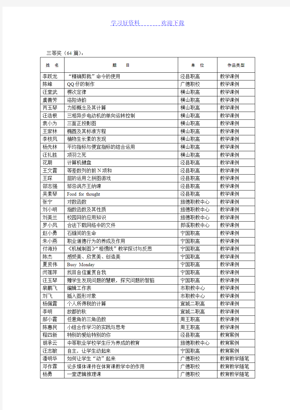 中等职业学校优秀教育教学案例