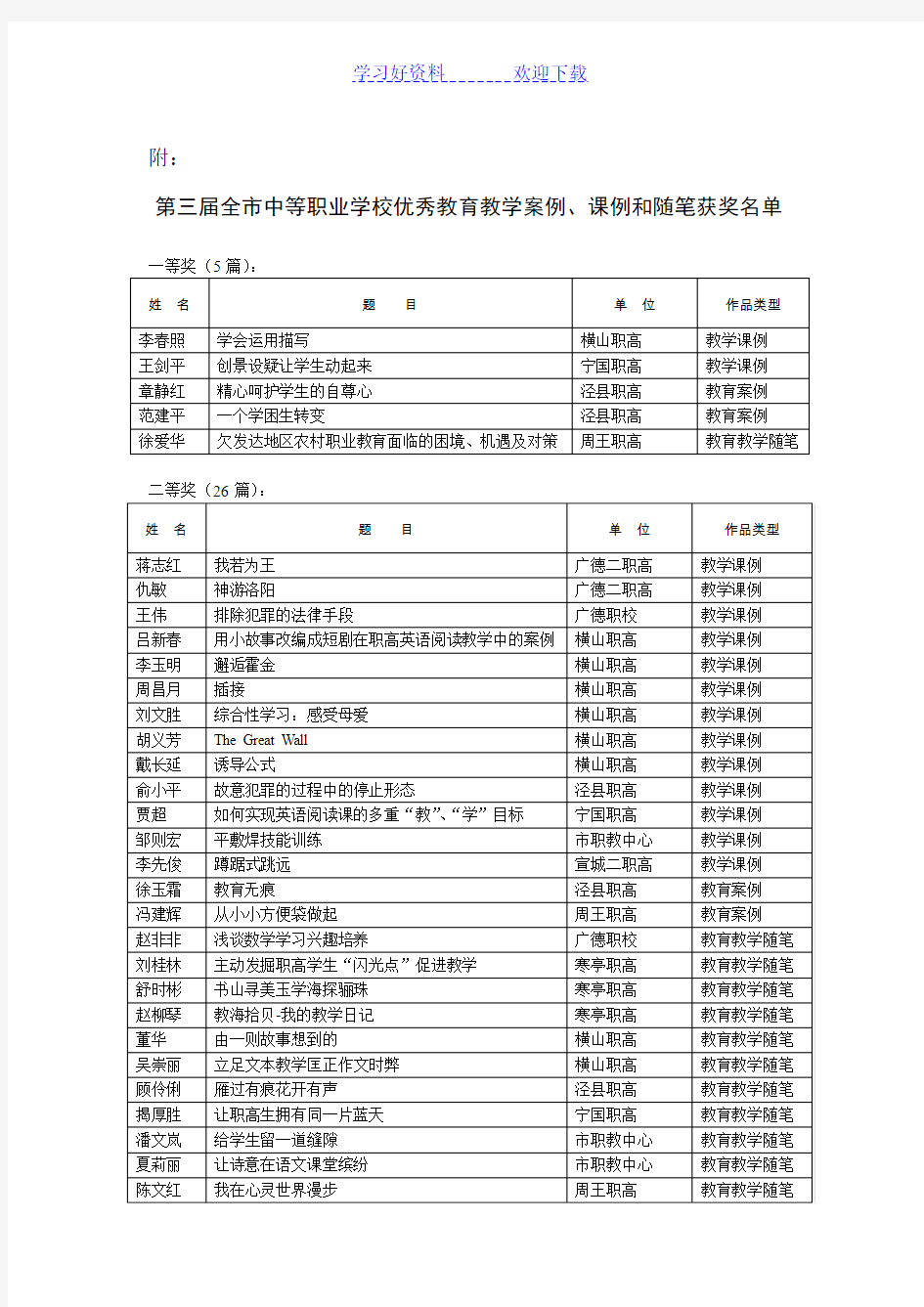 中等职业学校优秀教育教学案例