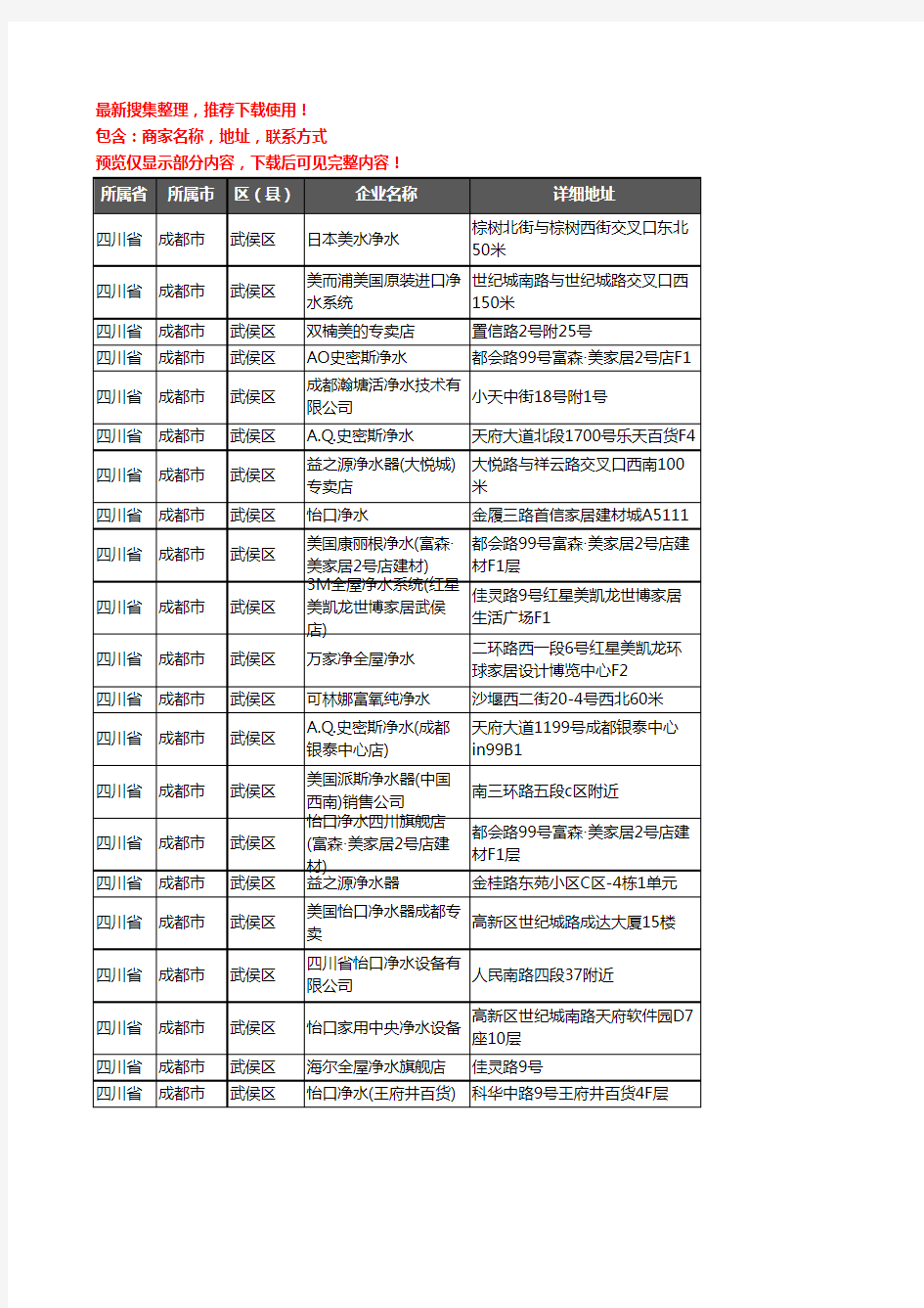 新版四川省成都市武侯区净水器企业公司商家户名录单联系方式地址大全27家