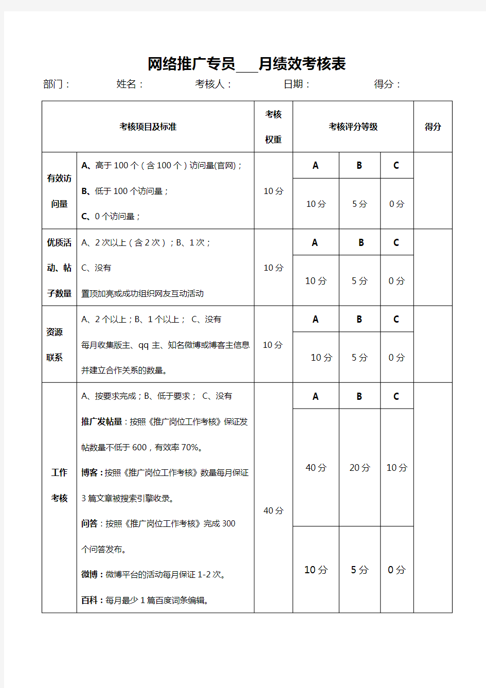 推广部绩效考核表