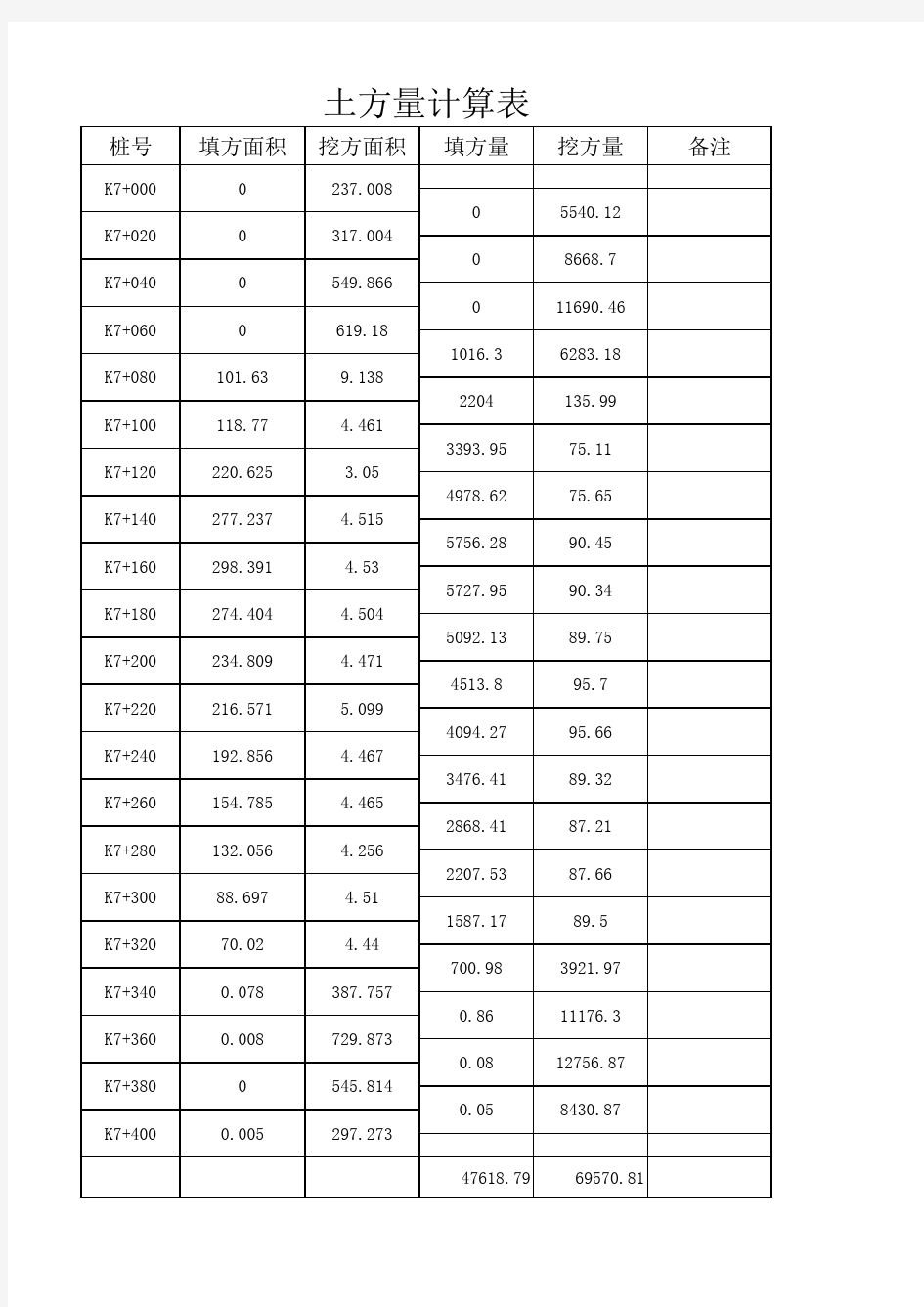 土方总量计算表(自动计算)