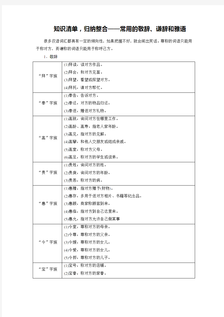 高考语文 常用的敬辞、谦辞和雅语