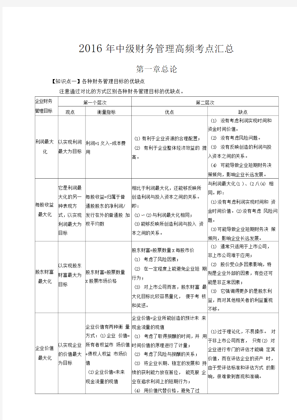 2016年中级财务管理微笔记高频考点汇总