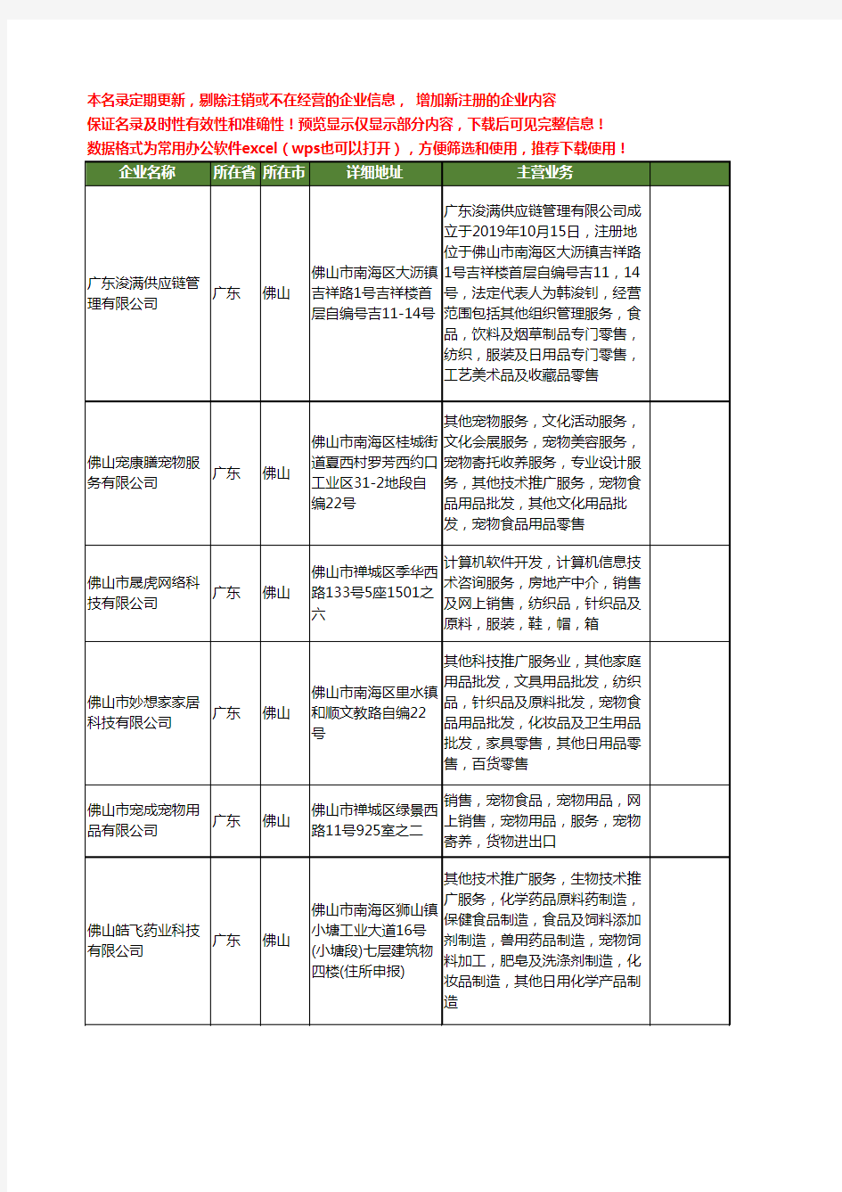 新版广东省佛山宠物服务工商企业公司商家名录名单联系方式大全26家
